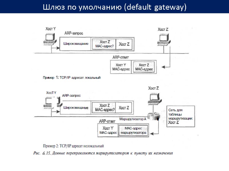 Шлюз по умолчанию (default gateway)